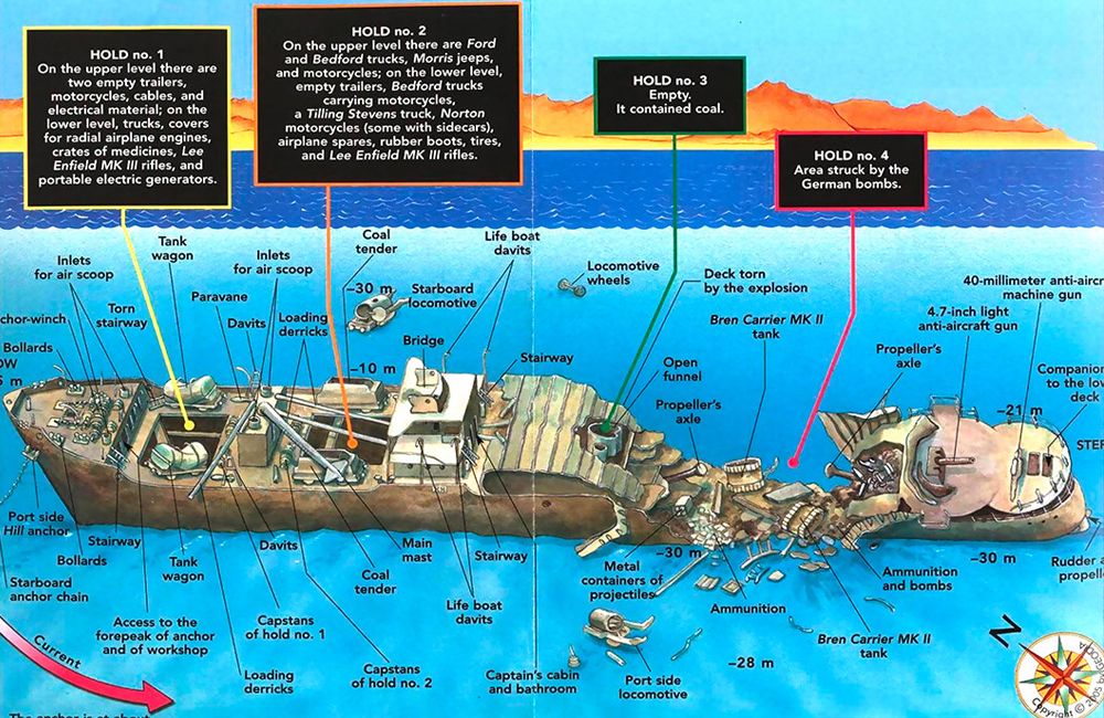 Thistlegorm Wreck